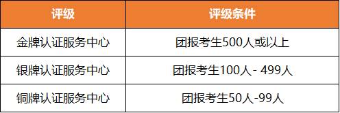 小码王 | CCF PTA认证杭州服务中心 | 编程师资认证