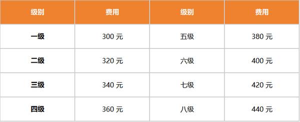 小码王 | 2026年6月GESP报名已开启 | CCF官方认证 | 编程等级考试攻略
