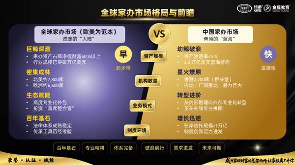 金程教育 | 2026中国财富管理与家族办公室创新峰会 | 直播预约 | 4月22日
