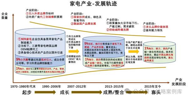 1亿中流 | 战略体系年度复盘总结 | 刘海峰 | 企业战略课程