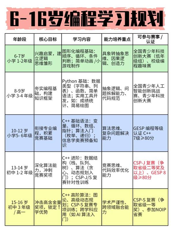 小码王 | 2026科技特长生4大变化 | 编程升学增量赛道