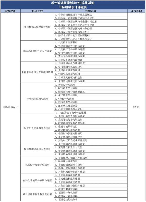 滨湖教育 | 智能制造 | PLC/工业机器人 | 新班开课 | 4月23日