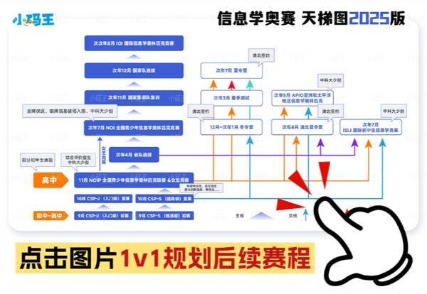 小码王 | 2026年6月GESP报名已开启 | CCF官方认证 | 编程等级考试攻略