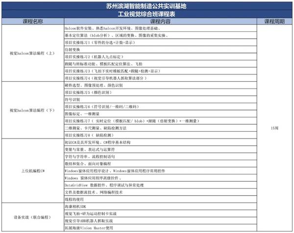 滨湖教育 | 智能制造 | PLC/工业机器人 | 新班开课 | 4月23日