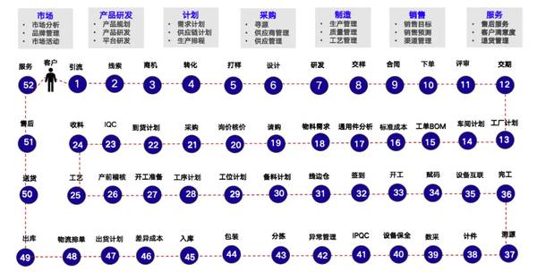 1亿中流 | 企业总体系统设计2.0版 | 刘海峰 | 企业顶层设计课程