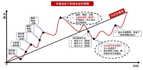 1亿中流 | 战略体系年度复盘总结 | 刘海峰 | 企业战略课程