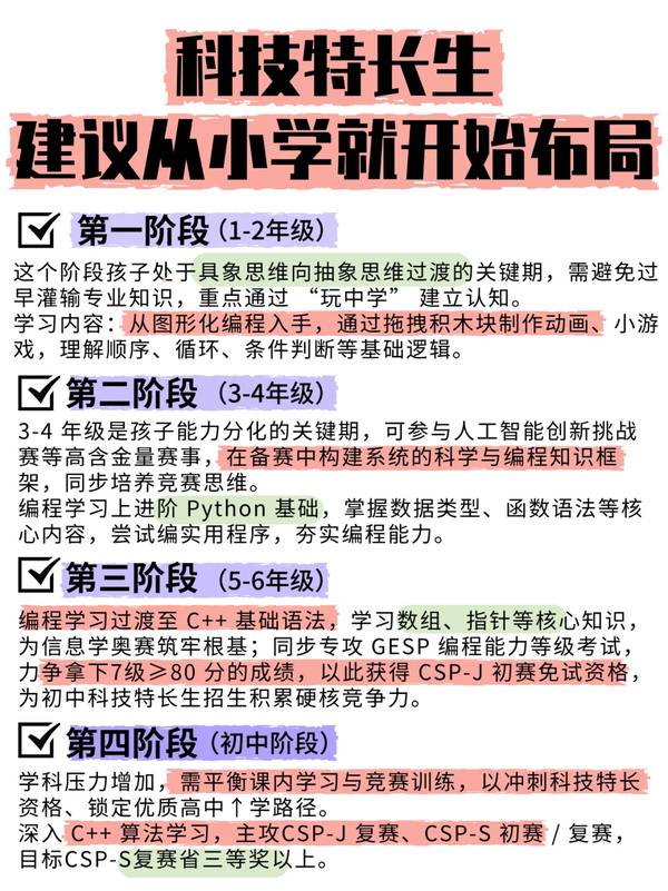 小码王 | 2026科技特长生4大变化 | 编程升学增量赛道
