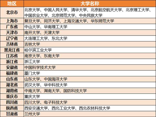 小码王 | 2026科技特长生4大变化 | 编程升学增量赛道