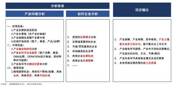 1亿中流 | 战略体系年度复盘总结 | 刘海峰 | 企业战略课程