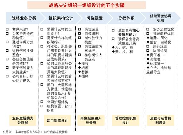 1亿中流 | 战略体系年度复盘总结 | 刘海峰 | 企业战略课程
