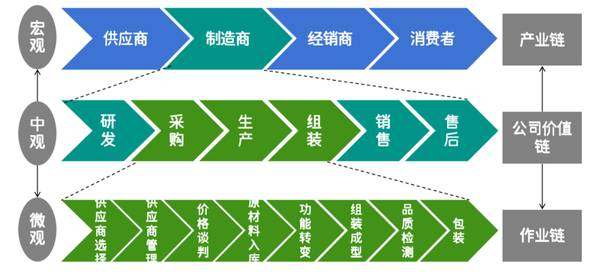 1亿中流 | 企业总体系统设计2.0版 | 刘海峰 | 企业顶层设计课程