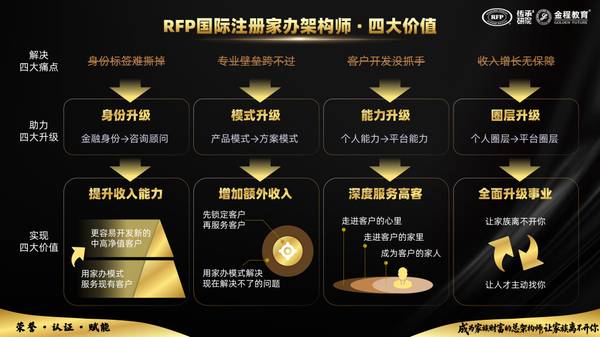 金程教育 | 2026中国财富管理与家族办公室创新峰会 | 直播预约 | 4月22日