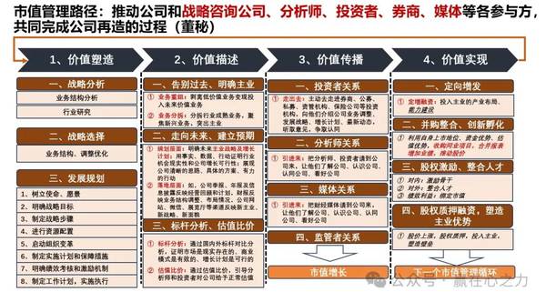 1亿中流 | 战略体系年度复盘总结 | 刘海峰 | 企业战略课程