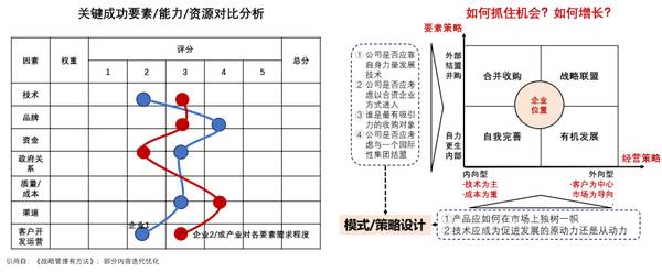 1亿中流 | 战略体系年度复盘总结 | 刘海峰 | 企业战略课程