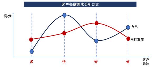 1亿中流 | 战略体系年度复盘总结 | 刘海峰 | 企业战略课程