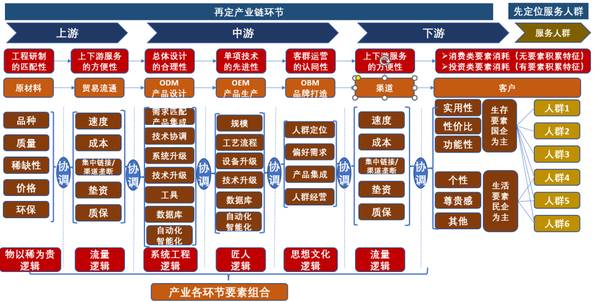 1亿中流 | 战略体系年度复盘总结 | 刘海峰 | 企业战略课程