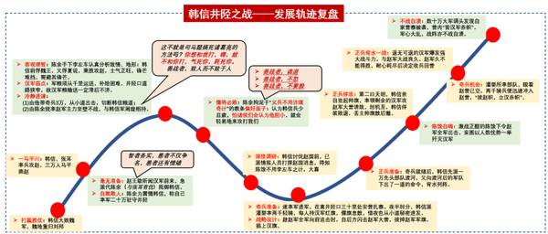 1亿中流 | 战略体系年度复盘总结 | 刘海峰 | 企业战略课程