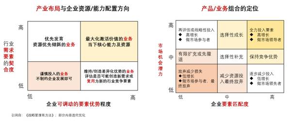 1亿中流 | 战略体系年度复盘总结 | 刘海峰 | 企业战略课程