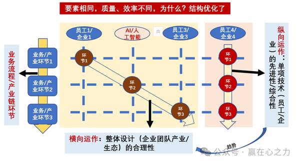 1亿中流 | 企业总体系统设计2.0版 | 刘海峰 | 企业顶层设计课程