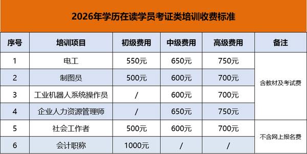 滨湖教育 | 学历提升 | 2026年成人高考大专/本科 | 火热报名中
