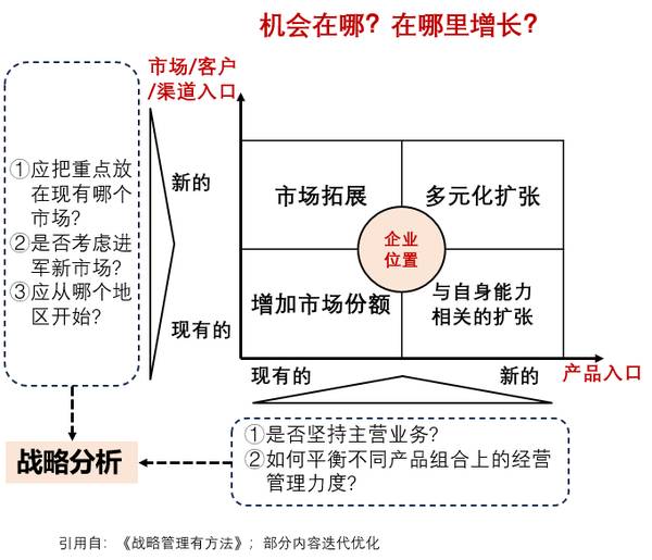 1亿中流 | 战略体系年度复盘总结 | 刘海峰 | 企业战略课程