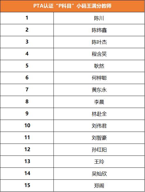 小码王 | CCF PTA认证杭州服务中心 | 编程师资认证