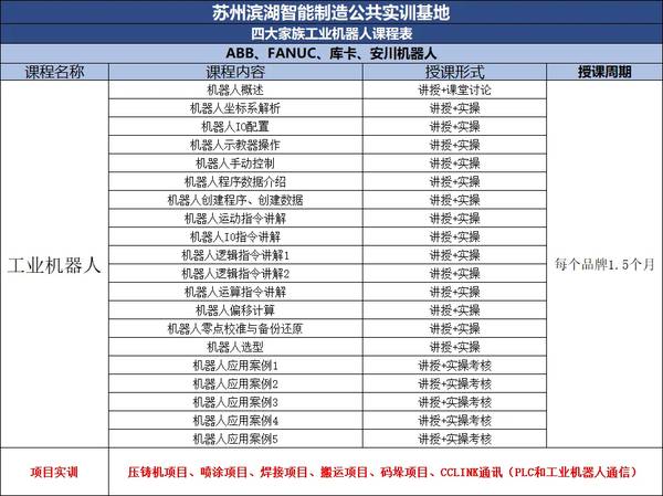 滨湖教育 | 智能制造 | PLC/工业机器人 | 新班开课 | 4月23日