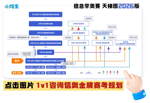 小码王 | 2026NOI省选大捷 | 11名学员入选省队
