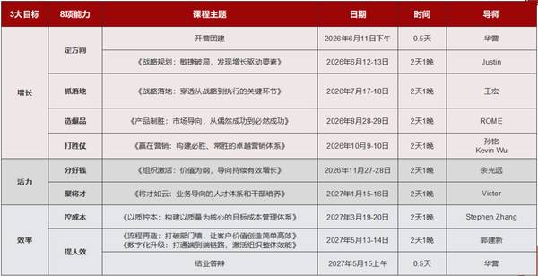 华营管理服务 | 卓越组织实训班9期 | 增长×活力×效率