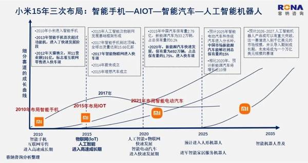 1亿中流 | 战略体系年度复盘总结 | 刘海峰 | 企业战略课程