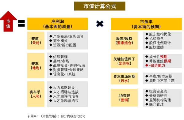 1亿中流 | 战略体系年度复盘总结 | 刘海峰 | 企业战略课程