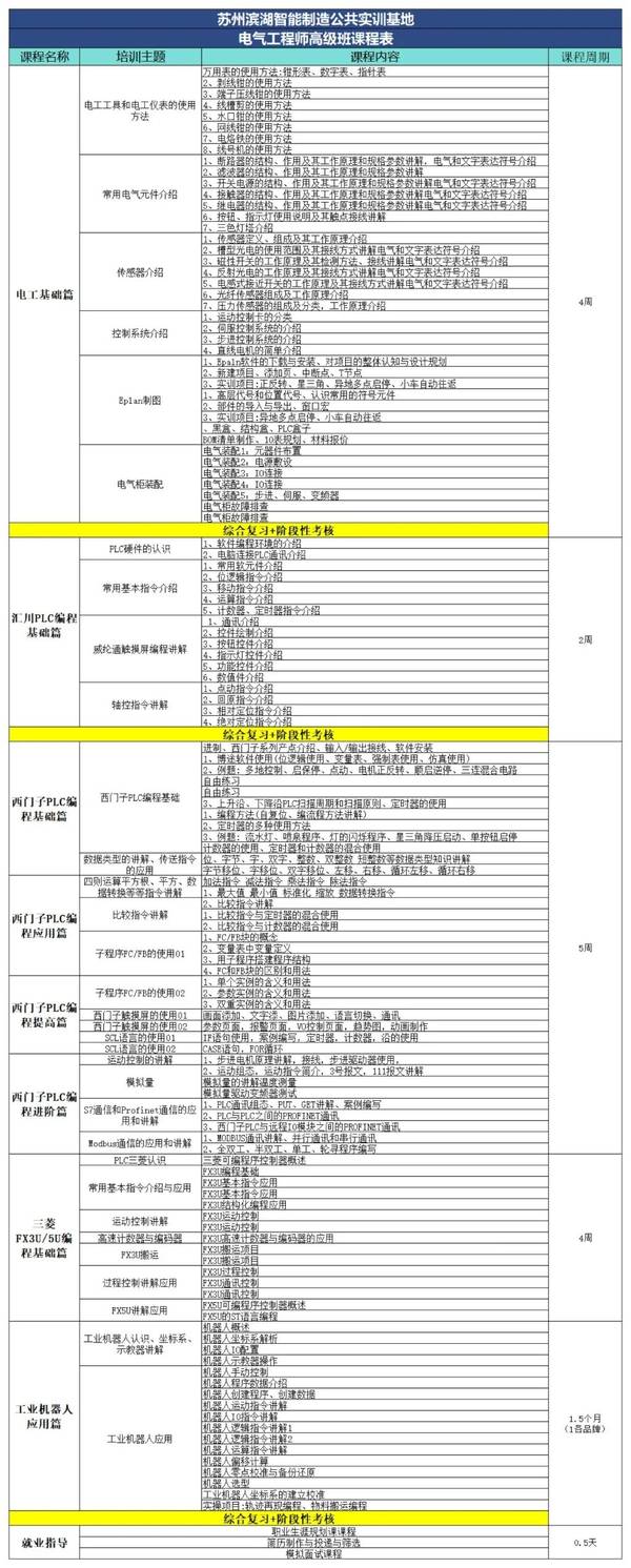 滨湖教育 | 电气工程师高级班 | 智能制造 | PLC/变频器/伺服 | 课程大纲