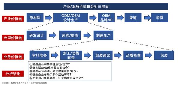 1亿中流 | 战略体系年度复盘总结 | 刘海峰 | 企业战略课程