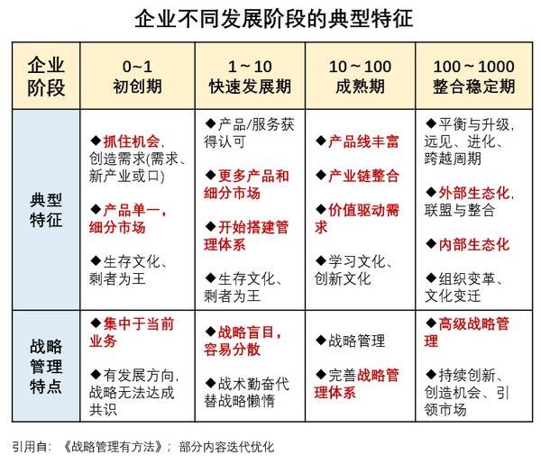 1亿中流 | 战略体系年度复盘总结 | 刘海峰 | 企业战略课程