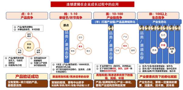 1亿中流 | 战略体系年度复盘总结 | 刘海峰 | 企业战略课程