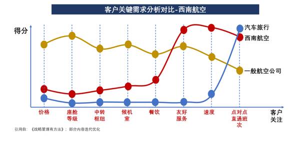1亿中流 | 战略体系年度复盘总结 | 刘海峰 | 企业战略课程