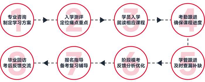 平和英语村 | 暑假雅思集训营 | 全新升级 | 7月19日开班