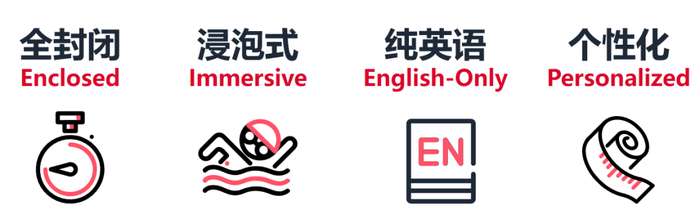 平和英语村 | 暑假雅思集训营 | 全新升级 | 7月19日开班