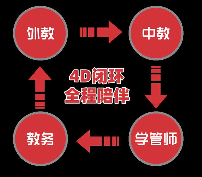 平和英语村 | 暑假雅思集训营 | 全新升级 | 7月19日开班
