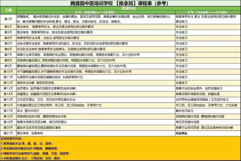 腾盛圆中医教育 | 腾盛圆推拿班21天课程表 | 中医推拿系统培训