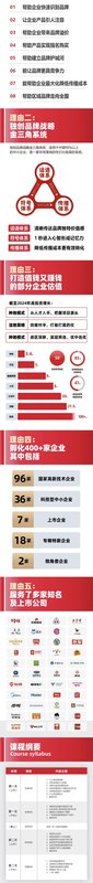 谷仓新国货研究院 | 品牌增长战略班 | 泉州 | 5月20-21日 | 9800元