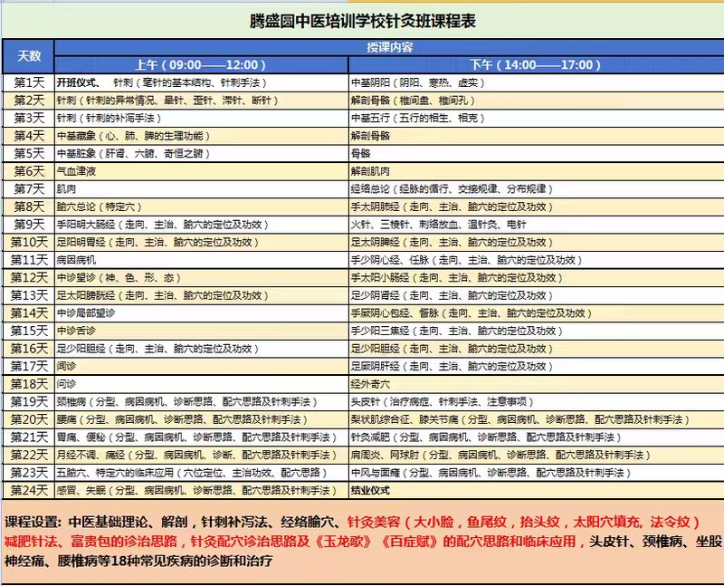 腾盛圆中医教育 | 腾盛圆针灸班24天课程表 | 中医针灸系统培训
