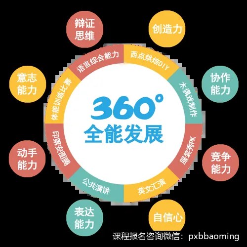 2026火爆珠三角的夏令营:全新课程模块,打造超乎想象的高能成长空间!,