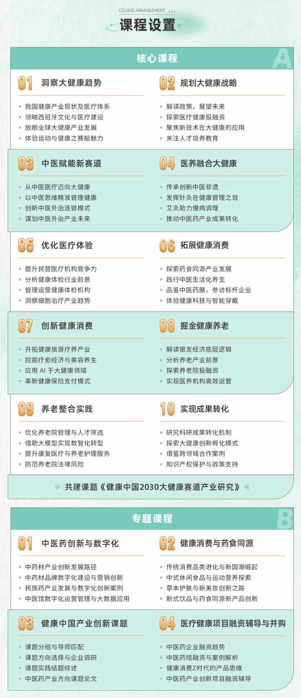 大健康与中医药产业高端课程 | 燕园健康科技 | 含硕士博士学位 | 全国热招