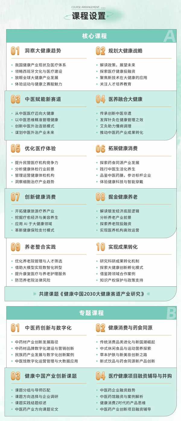 大健康与中医药产业硕博学位班 | 燕园健康科技 | 2026级热招中 | 含硕士博士学位