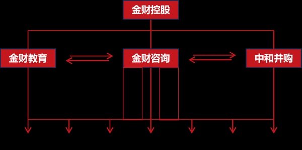 金财控股 | 《老板财务思维》| 杭州站 | 5月14-15日