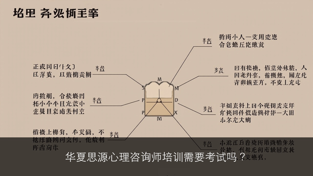 华夏思源心理咨询师培训需要考试吗?