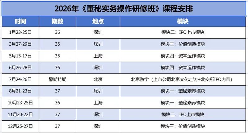 董秘实务操作研修班2026年课程安排