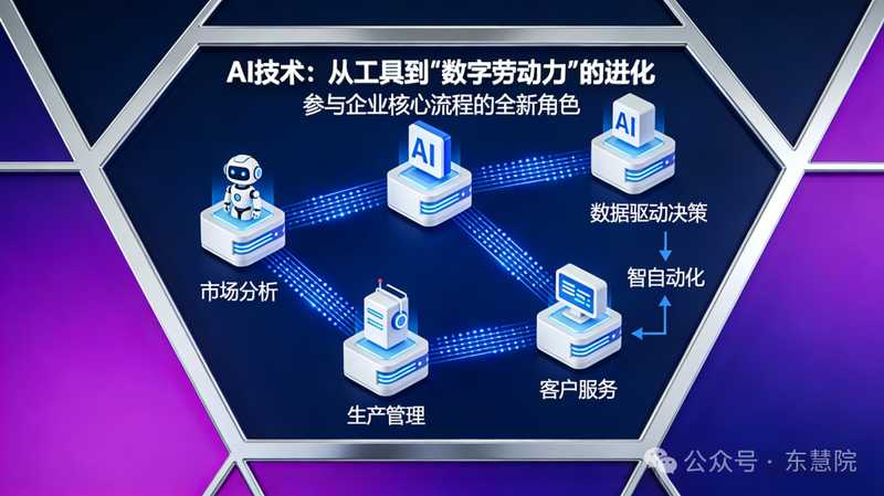 东慧院 | 第50期心性营销 | 2026年5月14日开启