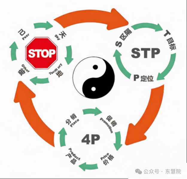 东慧院 | 第50期心性营销 | 2026年5月14日开启